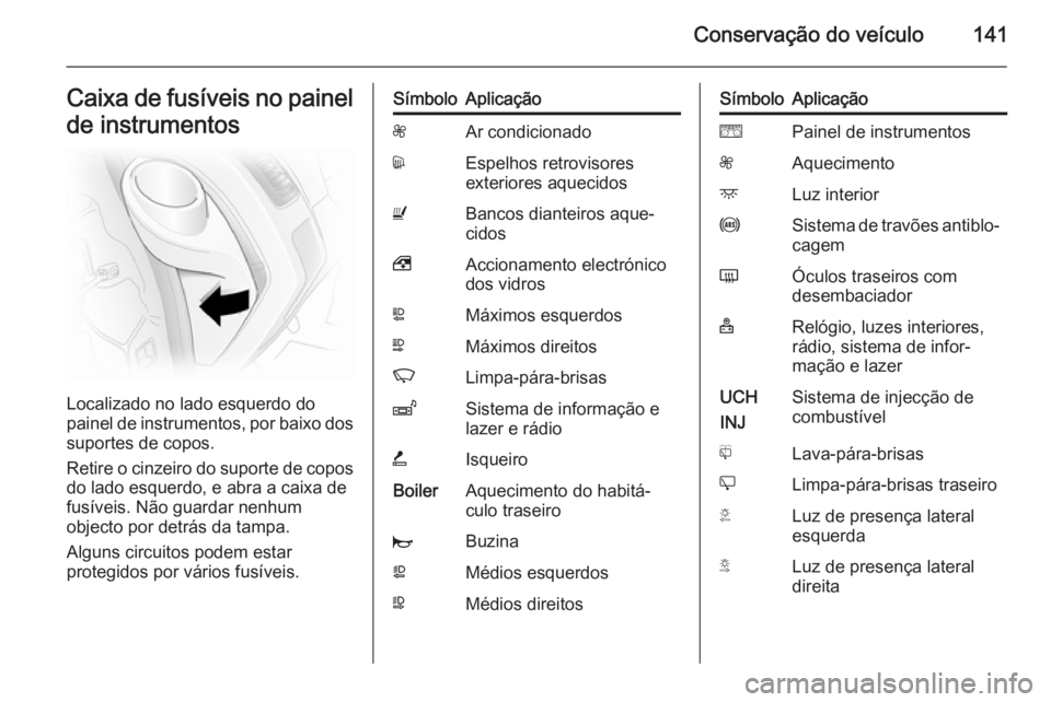 OPEL VIVARO 2014  Manual de Instruções (in Portugues) Conservação do veículo141Caixa de fusíveis no painel
de instrumentos
Localizado no lado esquerdo do
painel de instrumentos, por baixo dos
suportes de copos.
Retire o cinzeiro do suporte de copos
d