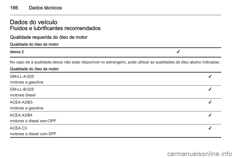 OPEL VIVARO 2014 Manual de Instruções (in Portugues) 166Dados técnicosDados do veículoFluidos e lubrificantes recomendados
Qualidade requerida do óleo de motorQualidade do óleo de motordexos 2✔
No caso de a qualidade dexos não estar disponível n OPEL VIVARO 2014 Manual de Instruções (in Portugues) 166Dados técnicosDados do veículoFluidos e lubrificantes recomendados
Qualidade requerida do óleo de motorQualidade do óleo de motordexos 2✔
No caso de a qualidade dexos não estar disponível n