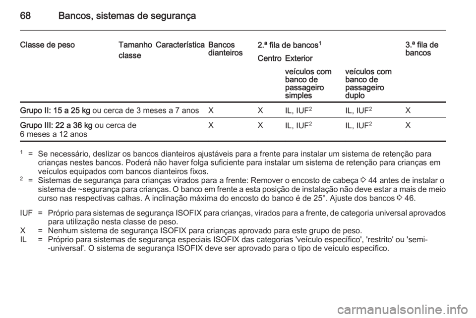 OPEL VIVARO B 2014.5 Manual de Instruções (in Portugues) 68Bancos, sistemas de segurança
Classe de pesoTamanho
classeCaracterísticaBancos
dianteiros2.ª fila de bancos 13.ª fila de
bancosCentroExteriorveículos com
banco de
passageiro
simplesveículos co OPEL VIVARO B 2014.5 Manual de Instruções (in Portugues) 68Bancos, sistemas de segurança
Classe de pesoTamanho
classeCaracterísticaBancos
dianteiros2.ª fila de bancos 13.ª fila de
bancosCentroExteriorveículos com
banco de
passageiro
simplesveículos co