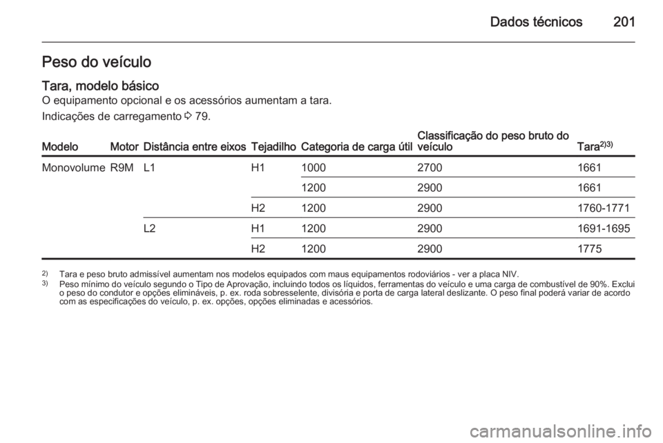 OPEL VIVARO B 2015.5  Manual de Instruções (in Portugues) Dados técnicos201Peso do veículoTara, modelo básico
O equipamento opcional e os acessórios aumentam a tara.
Indicações de carregamento  3 79.ModeloMotorDistância entre eixosTejadilhoCategoria d