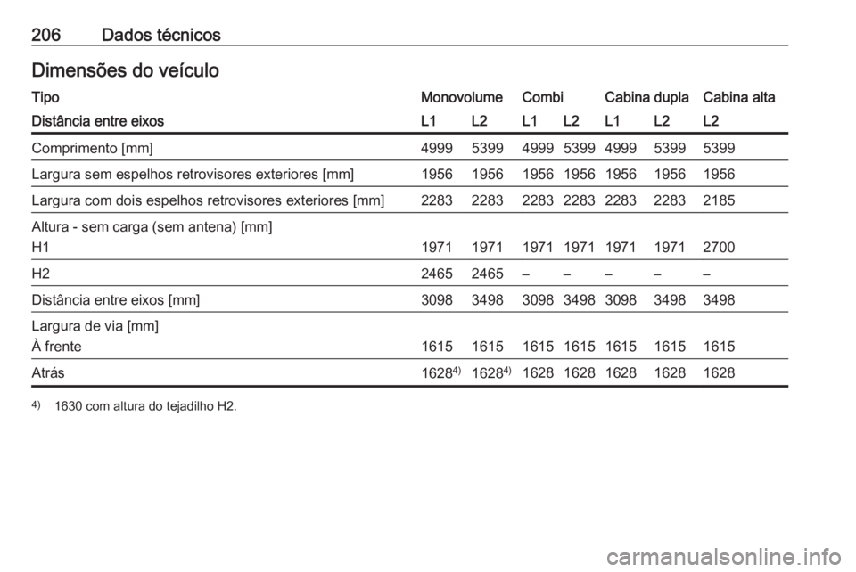 OPEL VIVARO B 2016  Manual de Instruções (in Portugues) 206Dados técnicosDimensões do veículoTipoMonovolumeCombiCabina duplaCabina altaDistância entre eixosL1L2L1L2L1L2L2Comprimento [mm]4999539949995399499953995399Largura sem espelhos retrovisores exte
