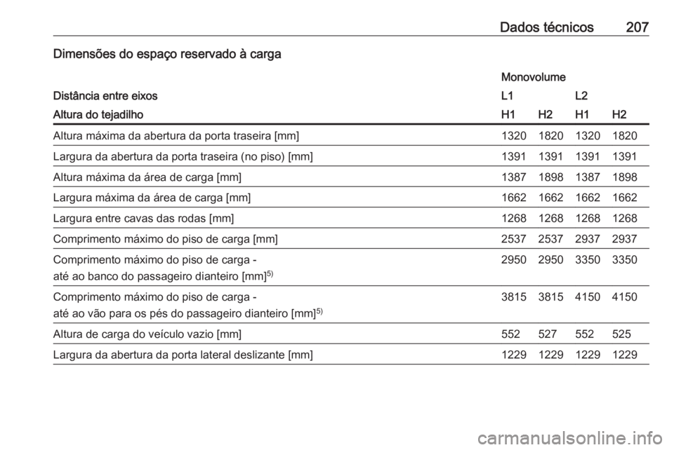OPEL VIVARO B 2016  Manual de Instruções (in Portugues) Dados técnicos207Dimensões do espaço reservado à carga
Distância entre eixos
MonovolumeL1L2Altura do tejadilhoH1H2H1H2Altura máxima da abertura da porta traseira [mm]1320182013201820Largura da a