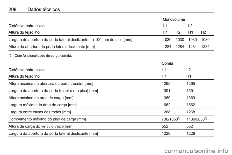 OPEL VIVARO B 2016  Manual de Instruções (in Portugues) 208Dados técnicos
Distância entre eixos
MonovolumeL1L2Altura do tejadilhoH1H2H1H2Largura de abertura da porta lateral deslizante - a 100 mm do piso [mm]1030103010301030Altura da abertura da porta la