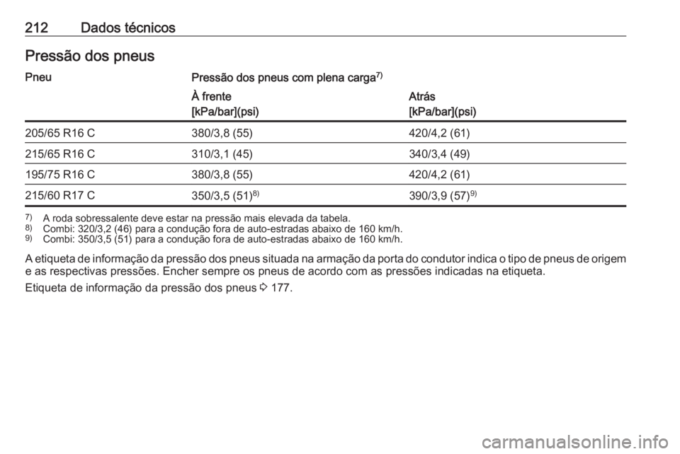 OPEL VIVARO B 2016  Manual de Instruções (in Portugues) 212Dados técnicosPressão dos pneusPneuPressão dos pneus com plena carga7)À frente
[kPa/bar](psi)Atrás
[kPa/bar](psi)205/65 R16 C380/3,8 (55)420/4,2 (61)215/65 R16 C310/3,1 (45)340/3,4 (49)195/75 