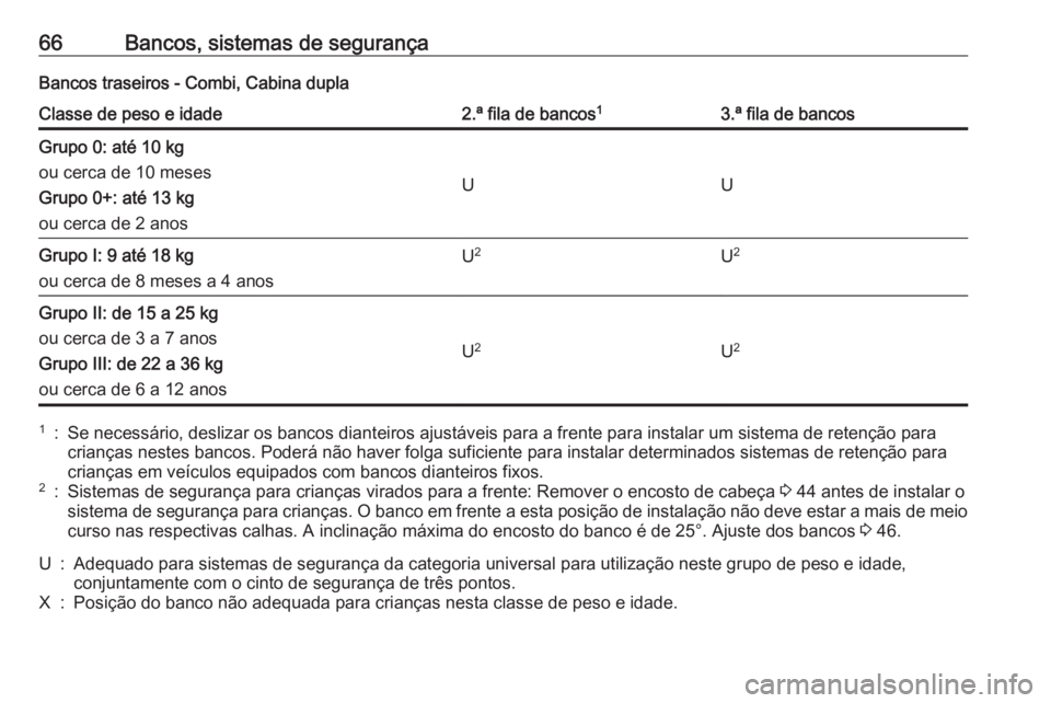 OPEL VIVARO B 2016 Manual de Instruções (in Portugues) 66Bancos, sistemas de segurançaBancos traseiros - Combi, Cabina duplaClasse de peso e idade2.ª fila de bancos13.ª fila de bancosGrupo 0: até 10 kg
ou cerca de 10 meses
Grupo 0+: até 13 kg
ou cerc OPEL VIVARO B 2016 Manual de Instruções (in Portugues) 66Bancos, sistemas de segurançaBancos traseiros - Combi, Cabina duplaClasse de peso e idade2.ª fila de bancos13.ª fila de bancosGrupo 0: até 10 kg
ou cerca de 10 meses
Grupo 0+: até 13 kg
ou cerc