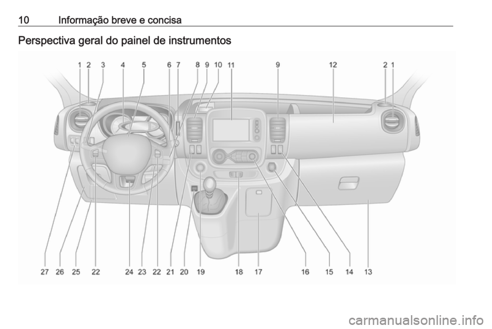 OPEL VIVARO B 2016.5 Manual de Instruções (in Portugues) 10Informação breve e concisaPerspectiva geral do painel de instrumentos OPEL VIVARO B 2016.5 Manual de Instruções (in Portugues) 10Informação breve e concisaPerspectiva geral do painel de instrumentos