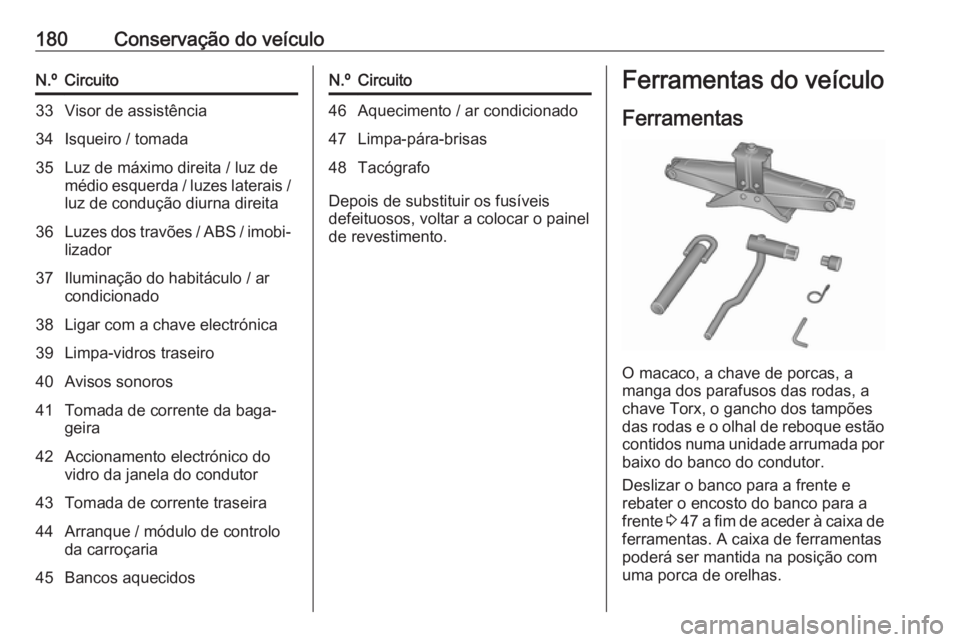 OPEL VIVARO B 2016.5 Manual de Instruções (in Portugues) 180Conservação do veículoN.ºCircuito33Visor de assistência34Isqueiro / tomada35Luz de máximo direita / luz de
médio esquerda / luzes laterais / luz de condução diurna direita36Luzes dos trav OPEL VIVARO B 2016.5 Manual de Instruções (in Portugues) 180Conservação do veículoN.ºCircuito33Visor de assistência34Isqueiro / tomada35Luz de máximo direita / luz de
médio esquerda / luzes laterais / luz de condução diurna direita36Luzes dos trav