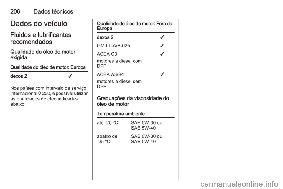 OPEL VIVARO B 2016.5 Manual de Instruções (in Portugues) 206Dados técnicosDados do veículo
Fluidos e lubrificantes recomendados
Qualidade do óleo do motor
exigidaQualidade do óleo de motor: Europadexos 2✔
Nos países com intervalo de serviço
internac OPEL VIVARO B 2016.5 Manual de Instruções (in Portugues) 206Dados técnicosDados do veículo
Fluidos e lubrificantes recomendados
Qualidade do óleo do motor
exigidaQualidade do óleo de motor: Europadexos 2✔
Nos países com intervalo de serviço
internac