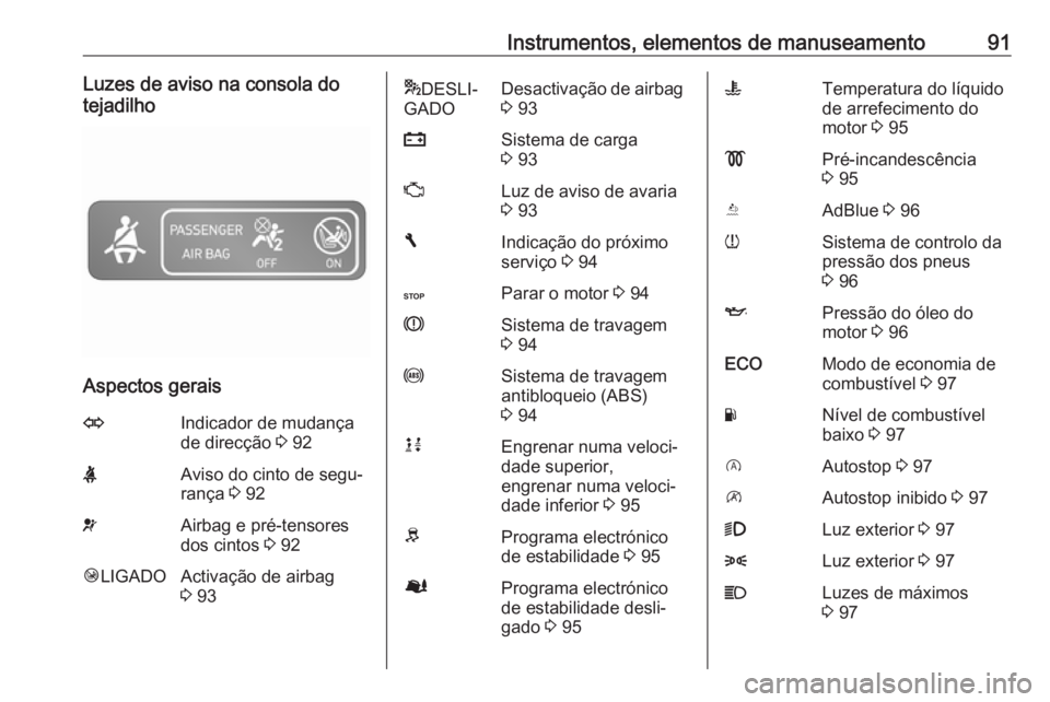 OPEL VIVARO B 2016.5 Manual de Instruções (in Portugues) Instrumentos, elementos de manuseamento91Luzes de aviso na consola do
tejadilho
Aspectos gerais
OIndicador de mudança
de direcção 3 92XAviso do cinto de segu‐
rança 3 92vAirbag e pré-tensores OPEL VIVARO B 2016.5 Manual de Instruções (in Portugues) Instrumentos, elementos de manuseamento91Luzes de aviso na consola do
tejadilho
Aspectos gerais
OIndicador de mudança
de direcção 3 92XAviso do cinto de segu‐
rança 3 92vAirbag e pré-tensores