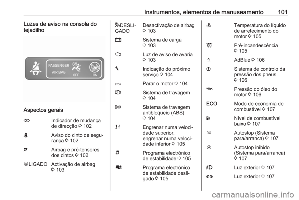 OPEL VIVARO B 2017.5 Manual de Instruções (in Portugues) Instrumentos, elementos de manuseamento101Luzes de aviso na consola dotejadilho
Aspectos gerais
OIndicador de mudança
de direcção 3 102XAviso do cinto de segu‐
rança 3 102vAirbag e pré-tensor OPEL VIVARO B 2017.5 Manual de Instruções (in Portugues) Instrumentos, elementos de manuseamento101Luzes de aviso na consola dotejadilho
Aspectos gerais
OIndicador de mudança
de direcção 3 102XAviso do cinto de segu‐
rança 3 102vAirbag e pré-tensor