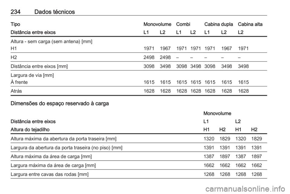 OPEL VIVARO B 2017.5  Manual de Instruções (in Portugues) 234Dados técnicosTipoMonovolumeCombiCabina duplaCabina altaDistância entre eixosL1L2L1L2L1L2L2Altura - sem carga (sem antena) [mm]
H1
1971196719711971197119671971
H224982498–––––Distância