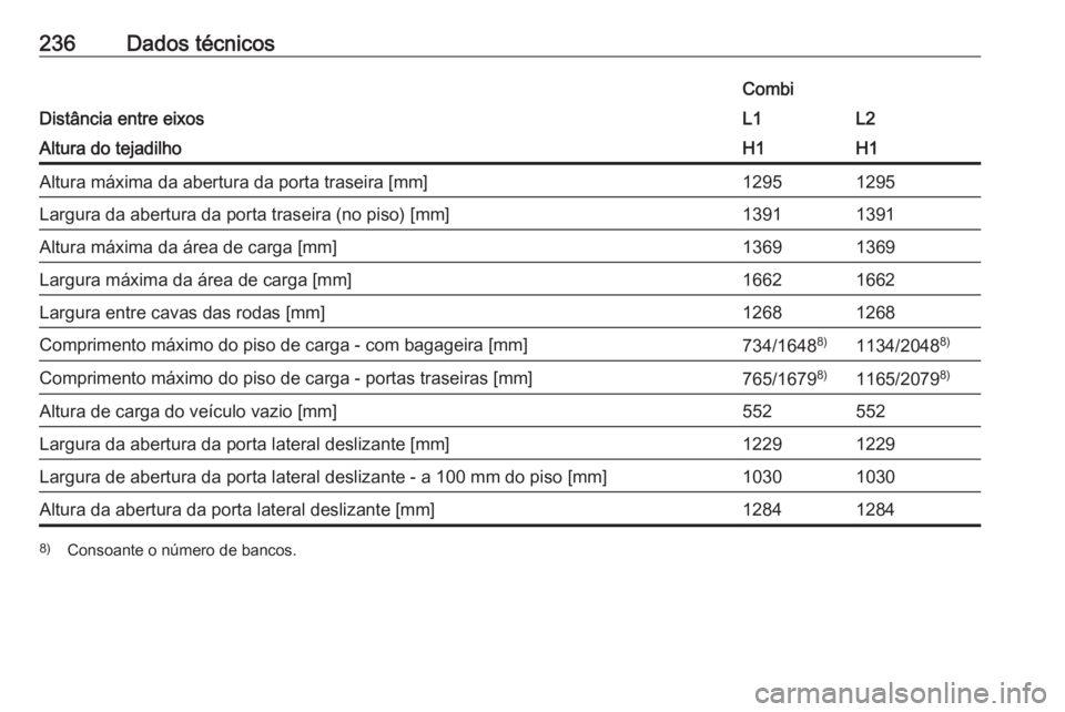 OPEL VIVARO B 2017.5  Manual de Instruções (in Portugues) 236Dados técnicos
Distância entre eixos
CombiL1L2Altura do tejadilhoH1H1Altura máxima da abertura da porta traseira [mm]12951295Largura da abertura da porta traseira (no piso) [mm]13911391Altura m