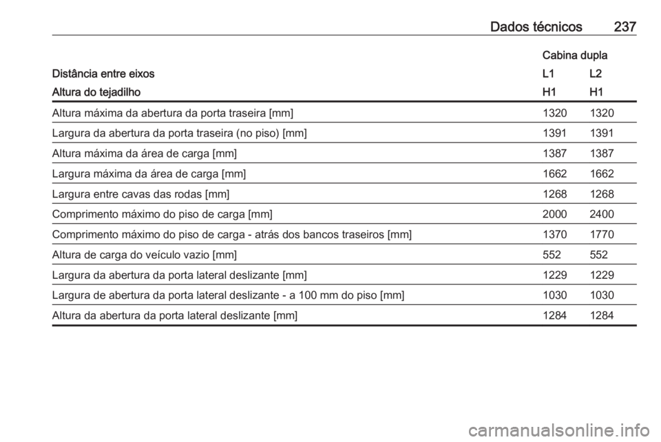 OPEL VIVARO B 2017.5  Manual de Instruções (in Portugues) Dados técnicos237
Distância entre eixos
Cabina duplaL1L2Altura do tejadilhoH1H1Altura máxima da abertura da porta traseira [mm]13201320Largura da abertura da porta traseira (no piso) [mm]13911391Al