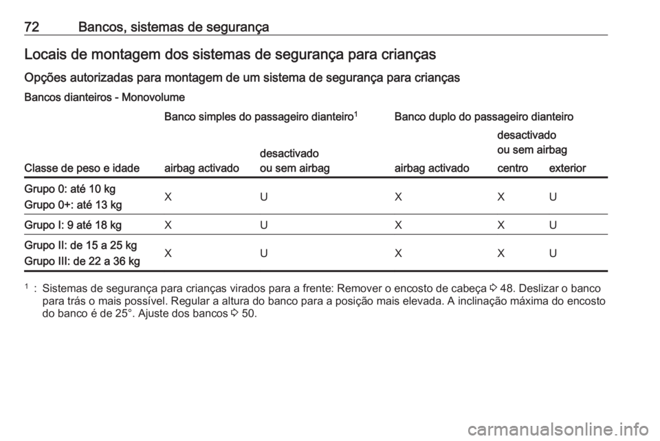 OPEL VIVARO B 2017.5 Manual de Instruções (in Portugues) 72Bancos, sistemas de segurançaLocais de montagem dos sistemas de segurança para criançasOpções autorizadas para montagem de um sistema de segurança para crianças
Bancos dianteiros - Monovolume OPEL VIVARO B 2017.5 Manual de Instruções (in Portugues) 72Bancos, sistemas de segurançaLocais de montagem dos sistemas de segurança para criançasOpções autorizadas para montagem de um sistema de segurança para crianças
Bancos dianteiros - Monovolume