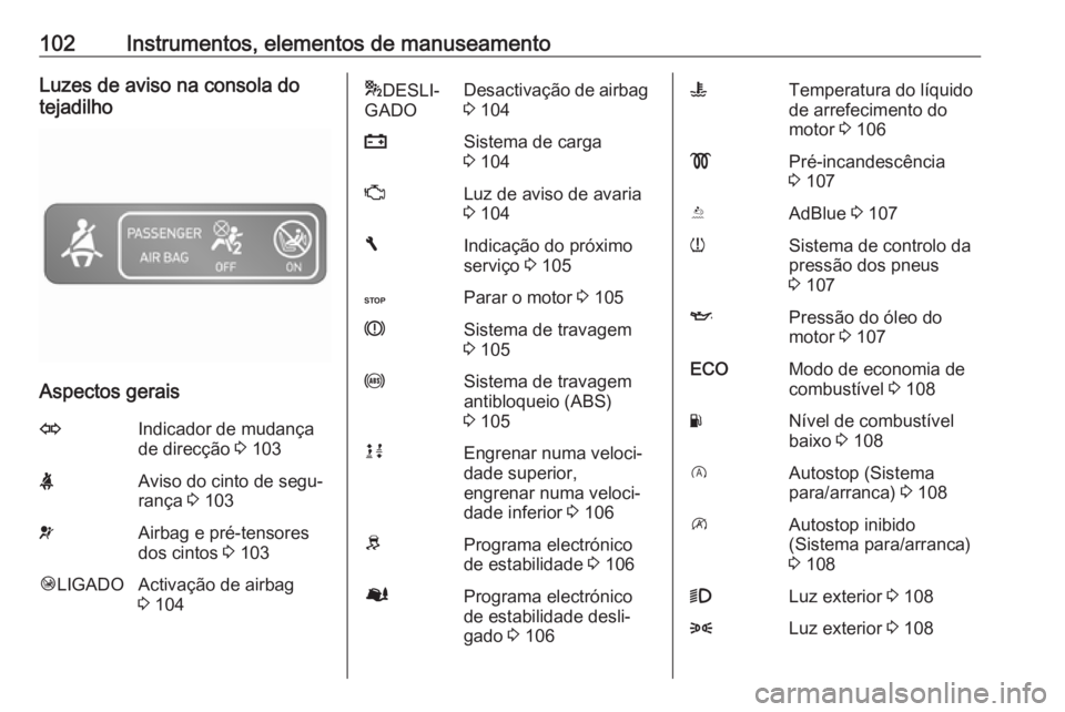 OPEL VIVARO B 2018  Manual de Instruções (in Portugues) 102Instrumentos, elementos de manuseamentoLuzes de aviso na consola do
tejadilho
Aspectos gerais
OIndicador de mudança
de direcção  3 103XAviso do cinto de segu‐
rança  3 103vAirbag e pré-tenso