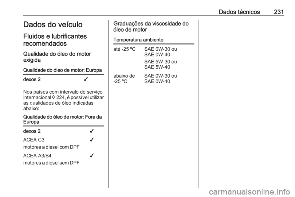 OPEL VIVARO B 2018 Manual de Instruções (in Portugues) Dados técnicos231Dados do veículo
Fluidos e lubrificantes recomendados
Qualidade do óleo do motor
exigidaQualidade do óleo de motor: Europadexos 2✔
Nos países com intervalo de serviço
internac OPEL VIVARO B 2018 Manual de Instruções (in Portugues) Dados técnicos231Dados do veículo
Fluidos e lubrificantes recomendados
Qualidade do óleo do motor
exigidaQualidade do óleo de motor: Europadexos 2✔
Nos países com intervalo de serviço
internac