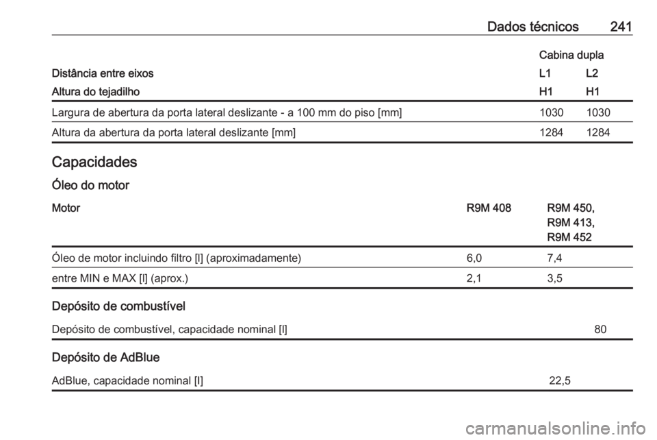 OPEL VIVARO B 2018  Manual de Instruções (in Portugues) Dados técnicos241
Distância entre eixos
Cabina duplaL1L2Altura do tejadilhoH1H1Largura de abertura da porta lateral deslizante - a 100 mm do piso [mm]10301030Altura da abertura da porta lateral desl