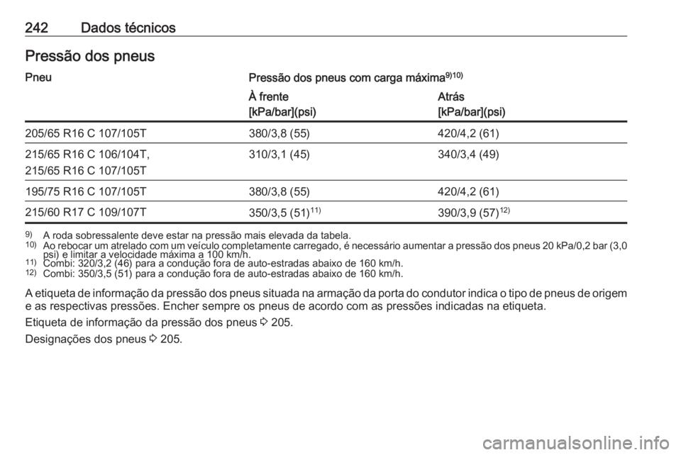 OPEL VIVARO B 2018  Manual de Instruções (in Portugues) 242Dados técnicosPressão dos pneusPneuPressão dos pneus com carga máxima9)10)À frente
[kPa/bar](psi)Atrás
[kPa/bar](psi)205/65 R16 C 107/105T380/3,8 (55)420/4,2 (61)215/65 R16 C 106/104T,
215/65