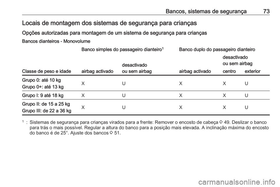 OPEL VIVARO B 2018 Manual de Instruções (in Portugues) Bancos, sistemas de segurança73Locais de montagem dos sistemas de segurança para crianças
Opções autorizadas para montagem de um sistema de segurança para crianças Bancos dianteiros - Monovolum OPEL VIVARO B 2018 Manual de Instruções (in Portugues) Bancos, sistemas de segurança73Locais de montagem dos sistemas de segurança para crianças
Opções autorizadas para montagem de um sistema de segurança para crianças Bancos dianteiros - Monovolum