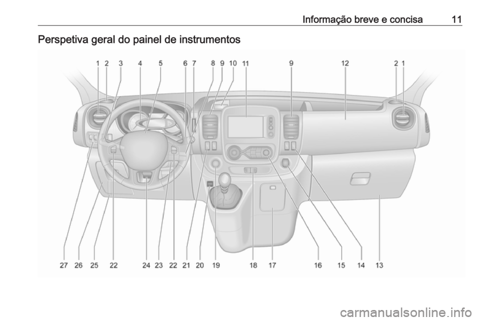 OPEL VIVARO B 2018.5 Manual de Instruções (in Portugues) Informação breve e concisa11Perspetiva geral do painel de instrumentos OPEL VIVARO B 2018.5 Manual de Instruções (in Portugues) Informação breve e concisa11Perspetiva geral do painel de instrumentos