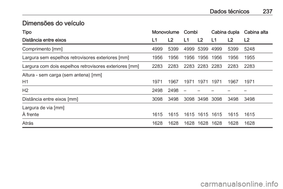 OPEL VIVARO B 2018.5  Manual de Instruções (in Portugues) Dados técnicos237Dimensões do veículoTipoMonovolumeCombiCabina duplaCabina altaDistância entre eixosL1L2L1L2L1L2L2Comprimento [mm]4999539949995399499953995248Largura sem espelhos retrovisores exte