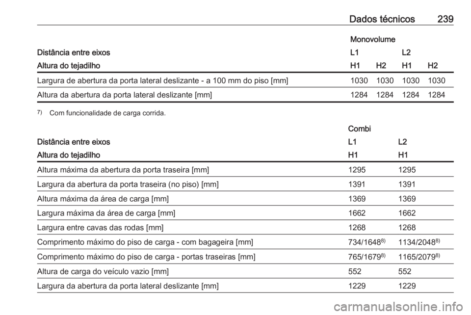 OPEL VIVARO B 2018.5  Manual de Instruções (in Portugues) Dados técnicos239
Distância entre eixos
MonovolumeL1L2Altura do tejadilhoH1H2H1H2Largura de abertura da porta lateral deslizante - a 100 mm do piso [mm]1030103010301030Altura da abertura da porta la