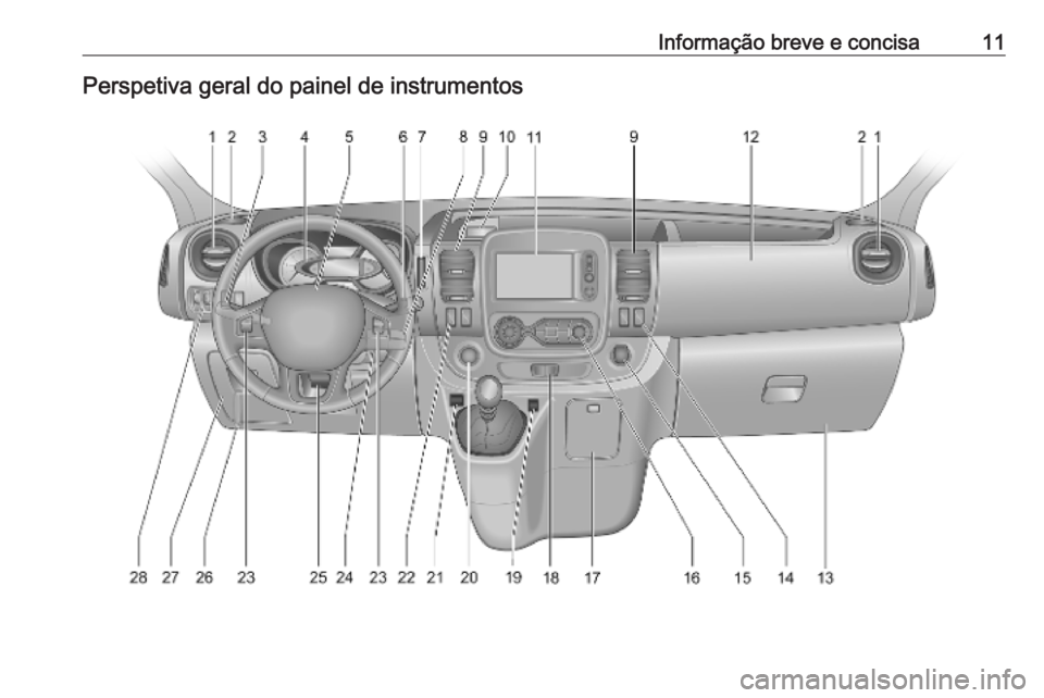 OPEL VIVARO B 2019  Manual de Instruções (in Portugues) Informação breve e concisa11Perspetiva geral do painel de instrumentos 