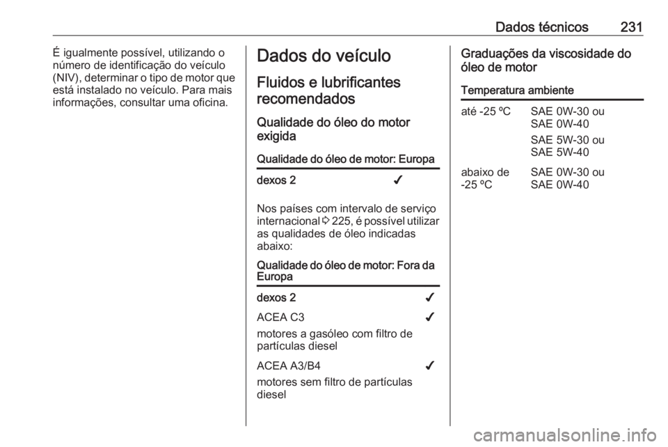 OPEL VIVARO B 2019 Manual de Instruções (in Portugues) Dados técnicos231É igualmente possível, utilizando o
número de identificação do veículo
(NIV), determinar o tipo de motor que
está instalado no veículo. Para mais
informações, consultar uma OPEL VIVARO B 2019 Manual de Instruções (in Portugues) Dados técnicos231É igualmente possível, utilizando o
número de identificação do veículo
(NIV), determinar o tipo de motor que
está instalado no veículo. Para mais
informações, consultar uma