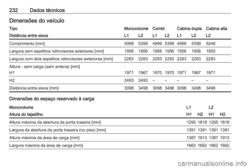 OPEL VIVARO B 2019  Manual de Instruções (in Portugues) 232Dados técnicosDimensões do veículoTipoMonovolumeCombiCabina duplaCabina altaDistância entre eixosL1L2L1L2L1L2L2Comprimento [mm]4999539949995399499953995248Largura sem espelhos retrovisores exte