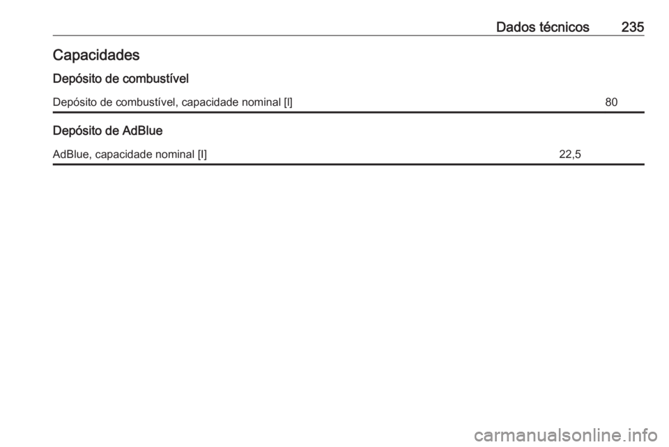 OPEL VIVARO B 2019  Manual de Instruções (in Portugues) Dados técnicos235CapacidadesDepósito de combustívelDepósito de combustível, capacidade nominal [l]80
Depósito de AdBlue
AdBlue, capacidade nominal [I]22,5 