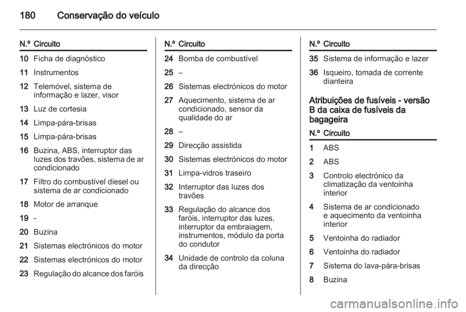 OPEL ZAFIRA 2010  Manual de Instruções (in Portugues) 