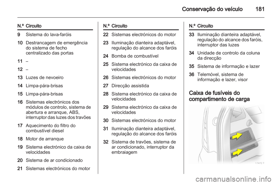 OPEL ZAFIRA 2010  Manual de Instruções (in Portugues) 