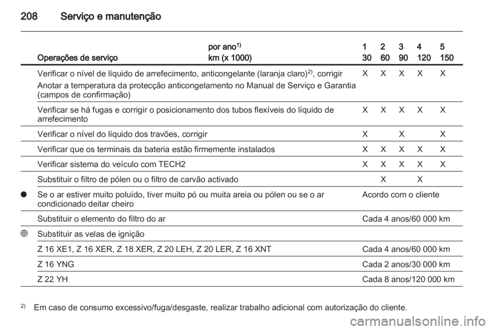OPEL ZAFIRA 2010 Manual de Instruções (in Portugues) OPEL ZAFIRA 2010 Manual de Instruções (in Portugues)