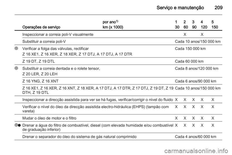OPEL ZAFIRA 2010 Manual de Instruções (in Portugues) OPEL ZAFIRA 2010 Manual de Instruções (in Portugues)