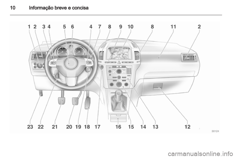 OPEL ZAFIRA 2010  Manual de Instruções (in Portugues) 