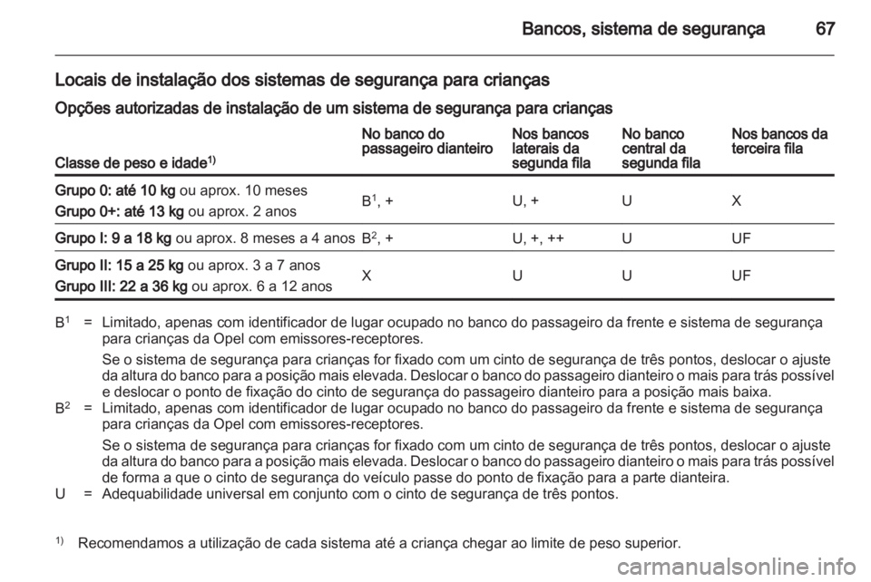 OPEL ZAFIRA 2010.5  Manual de Instruções (in Portugues) 