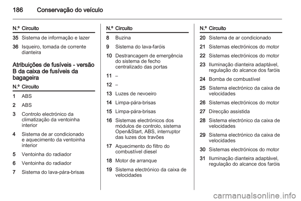 OPEL ZAFIRA 2011  Manual de Instruções (in Portugues) 