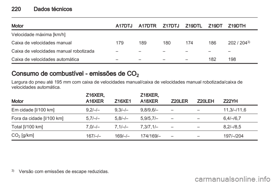 OPEL ZAFIRA 2011 Manual de Instruções (in Portugues) OPEL ZAFIRA 2011 Manual de Instruções (in Portugues)