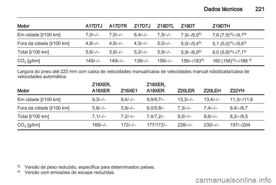 OPEL ZAFIRA 2011 Manual de Instruções (in Portugues) OPEL ZAFIRA 2011 Manual de Instruções (in Portugues)