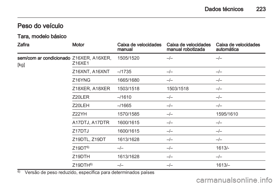 OPEL ZAFIRA 2011 Manual de Instruções (in Portugues) OPEL ZAFIRA 2011 Manual de Instruções (in Portugues)