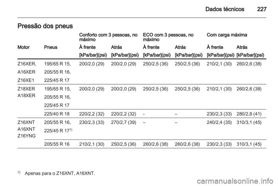 OPEL ZAFIRA 2011 Manual de Instruções (in Portugues) OPEL ZAFIRA 2011 Manual de Instruções (in Portugues)