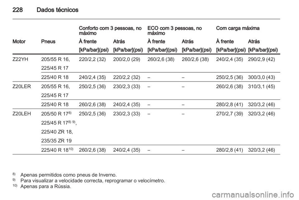 OPEL ZAFIRA 2011 Manual de Instruções (in Portugues) OPEL ZAFIRA 2011 Manual de Instruções (in Portugues)