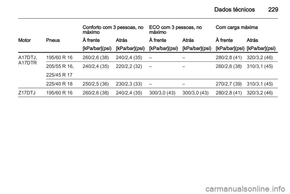 OPEL ZAFIRA 2011 Manual de Instruções (in Portugues) OPEL ZAFIRA 2011 Manual de Instruções (in Portugues)