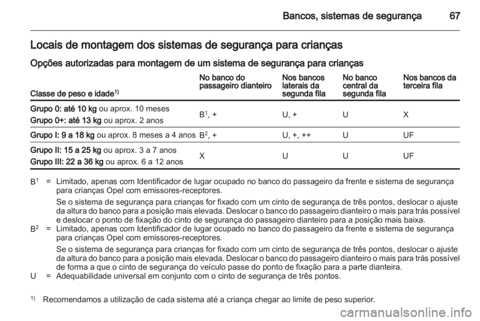 OPEL ZAFIRA 2011 Manual de Instruções (in Portugues) OPEL ZAFIRA 2011 Manual de Instruções (in Portugues)