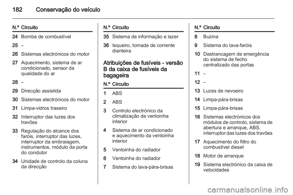 OPEL ZAFIRA 2012 Manual de Instruções (in Portugues) OPEL ZAFIRA 2012 Manual de Instruções (in Portugues)