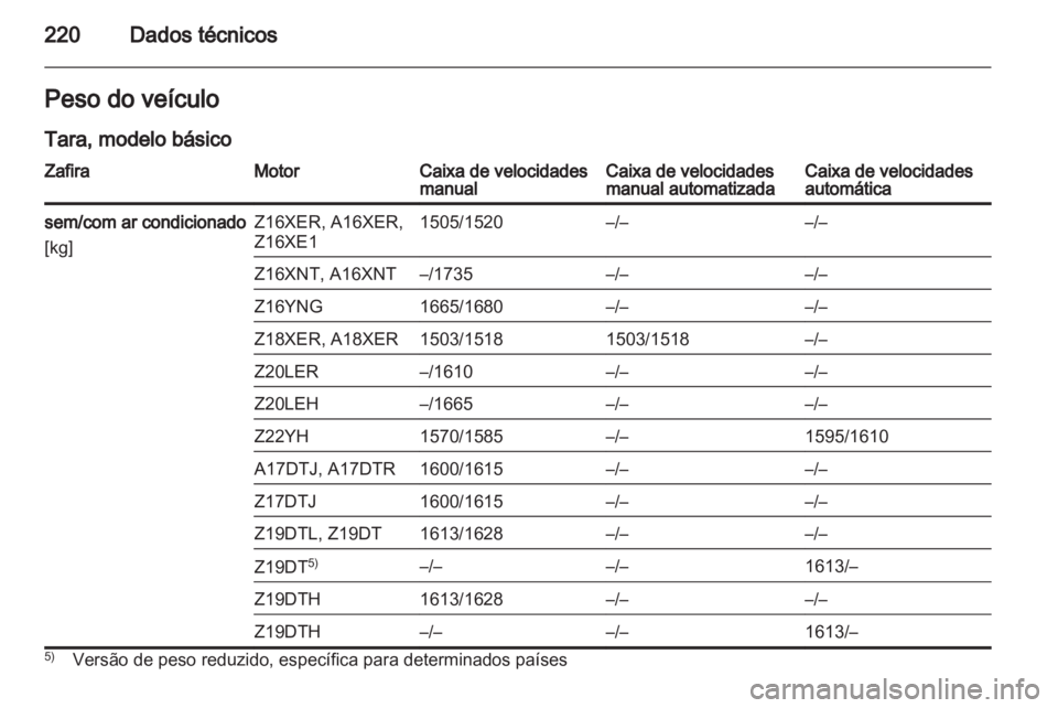 OPEL ZAFIRA 2012 Manual de Instruções (in Portugues) OPEL ZAFIRA 2012 Manual de Instruções (in Portugues)