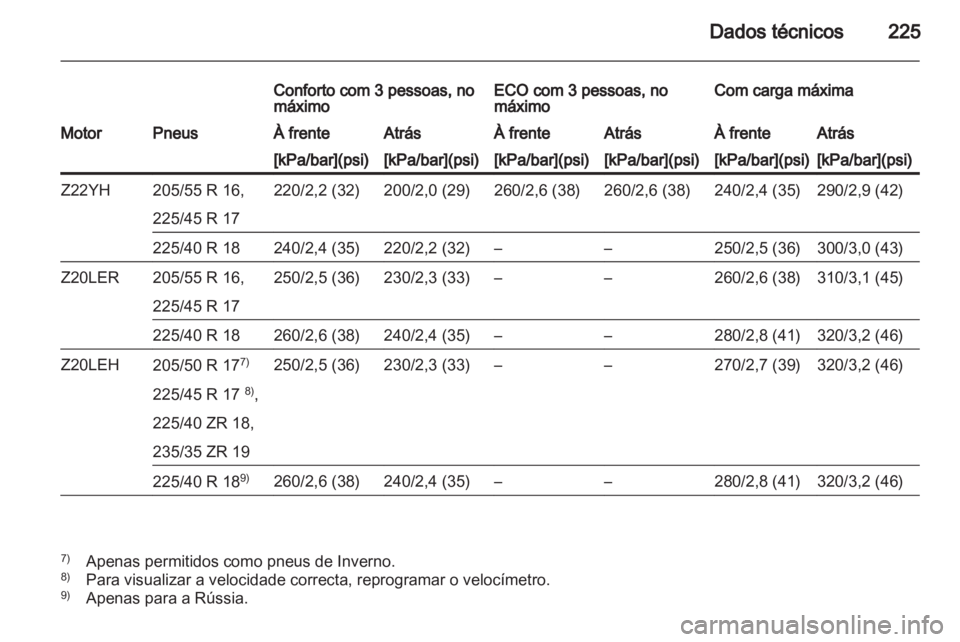OPEL ZAFIRA 2012 Manual de Instruções (in Portugues) OPEL ZAFIRA 2012 Manual de Instruções (in Portugues)