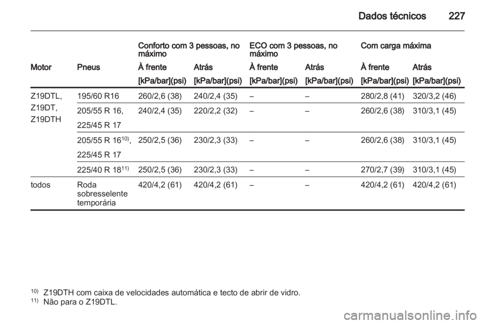 OPEL ZAFIRA 2012 Manual de Instruções (in Portugues) OPEL ZAFIRA 2012 Manual de Instruções (in Portugues)