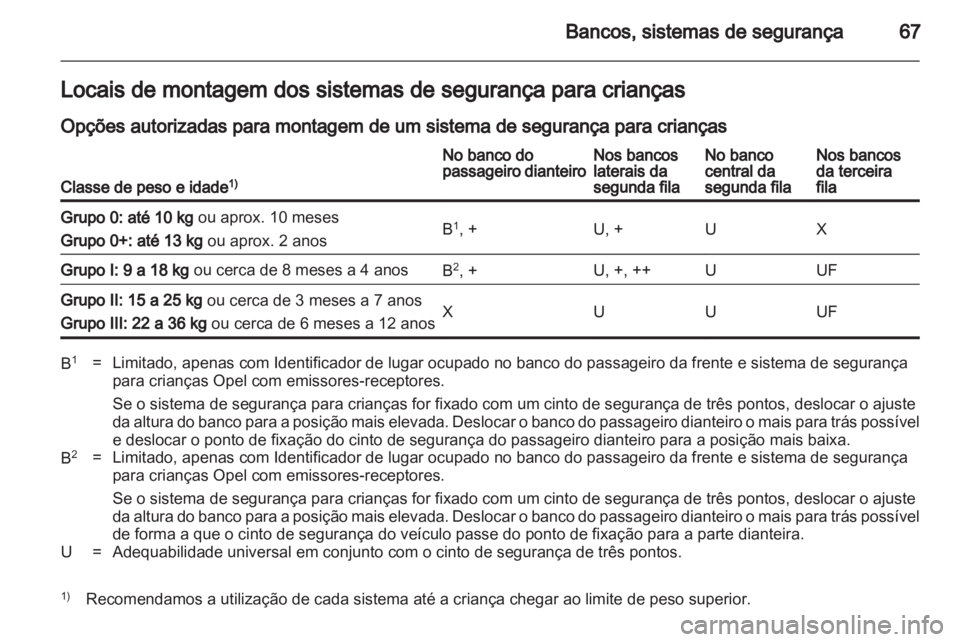 OPEL ZAFIRA 2012 Manual de Instruções (in Portugues) OPEL ZAFIRA 2012 Manual de Instruções (in Portugues)