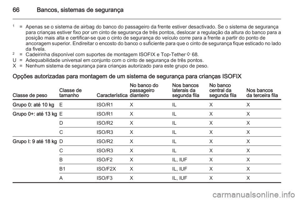 OPEL ZAFIRA C 2014  Manual de Instruções (in Portugues) 66Bancos, sistemas de segurança
1=Apenas se o sistema de airbag do banco do passageiro da frente estiver desactivado. Se o sistema de segurança
para crianças estiver fixo por um cinto de segurança